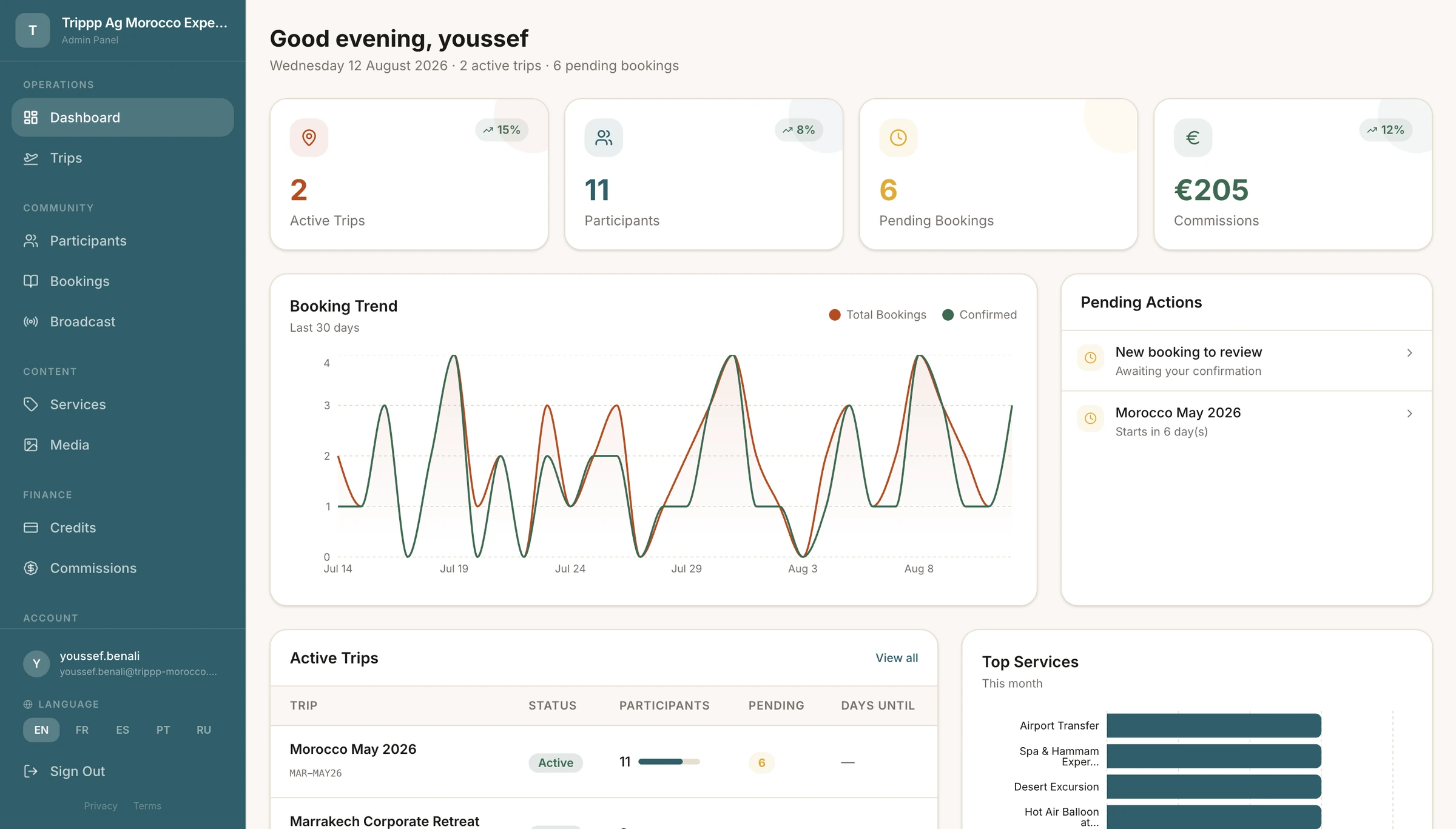 Tenant Admin — Trippp